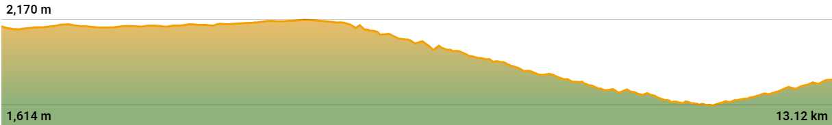 Stage 11 elevation profile